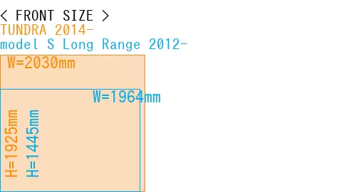 #TUNDRA 2014- + model S Long Range 2012-